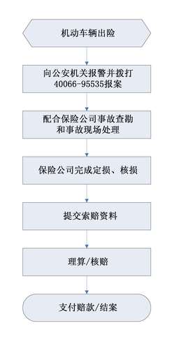机动车辆