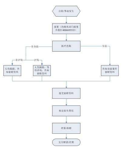 意健险